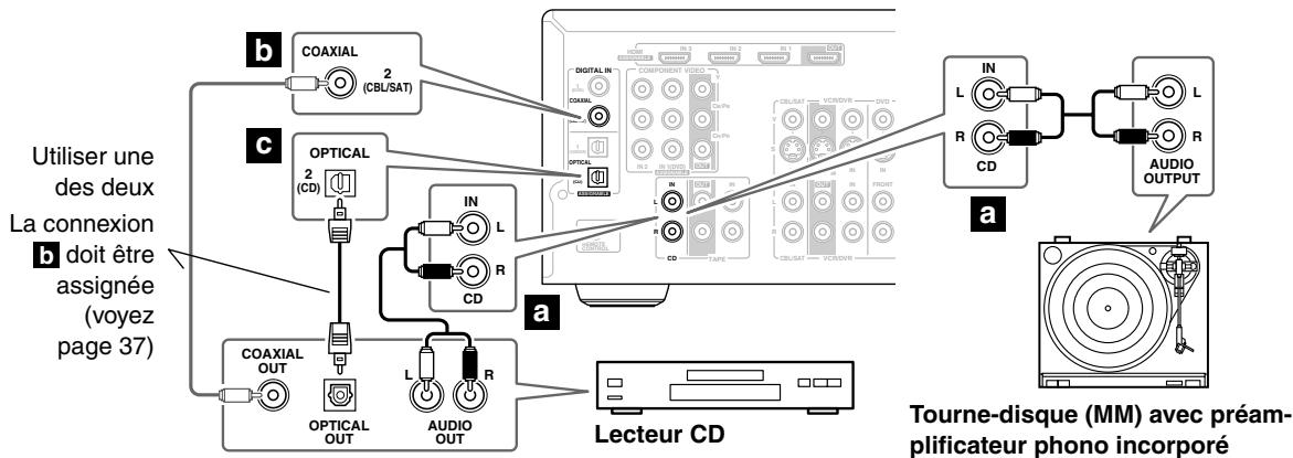 ONKYO HT-S5105B - Étape 1: - 1