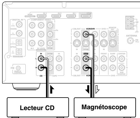 ONKYO HT-S5105B - Enregistrement de deux sources AV distinctes - 1