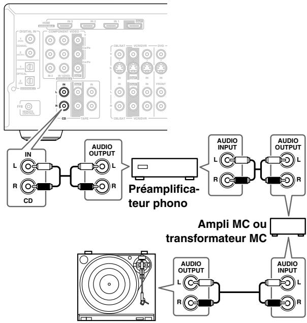 ONKYO HT-S5105B - Tourne-disque équipé d'une cartouche MC (à bobine mobile) - 1