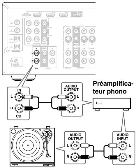 ONKYO HT-S5105B - Tourne-disque (MM) avec préamplificateur phono incorporé - 1