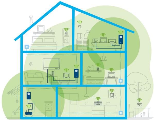 DEVOLO reseau-magic-2-wifi-mul-kit - devolo Magic - 1