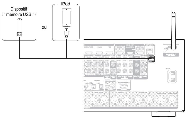 MARANTZ A8802 - Connexion d'un iPod ou d'un dispositif mémoire USB sur le port USB - 2
