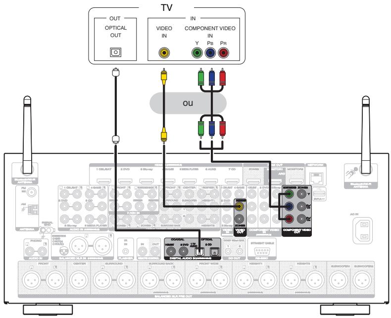 MARANTZ A8802 - Connexion 3 : Téléviseur non équipé d'une borne HDMI - 1