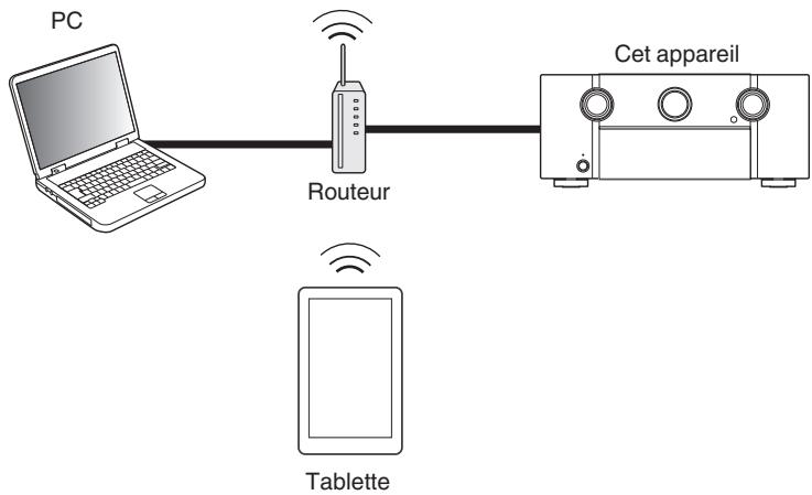 MARANTZ A8802 - Fonction de contrôle Internet - 1