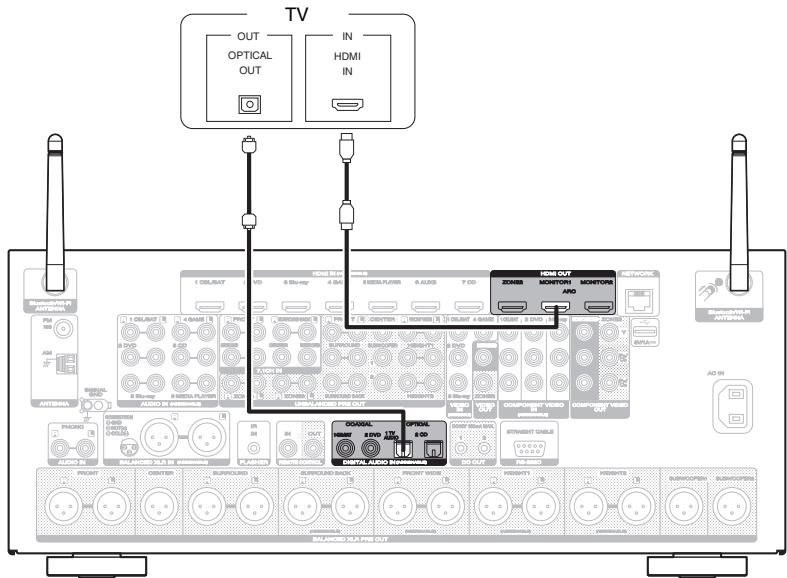 MARANTZ A8802 - Connexion 2 : Téléviseur équipé d'une borne HDMI et incompatible avec la fonction ARC (Audio Return Channel) - 1