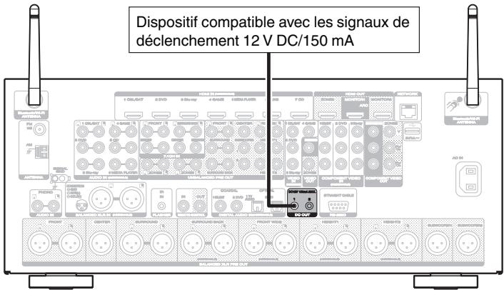 MARANTZ A8802 - Prises DC OUT - 1