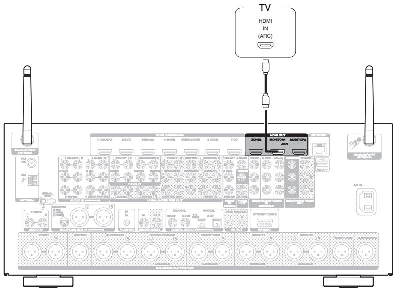 MARANTZ A8802 - Connexion 1 : Téléviseur équipé d'une borne HDMI et compatible avec la fonction ARC (Audio Return Channel) - 1