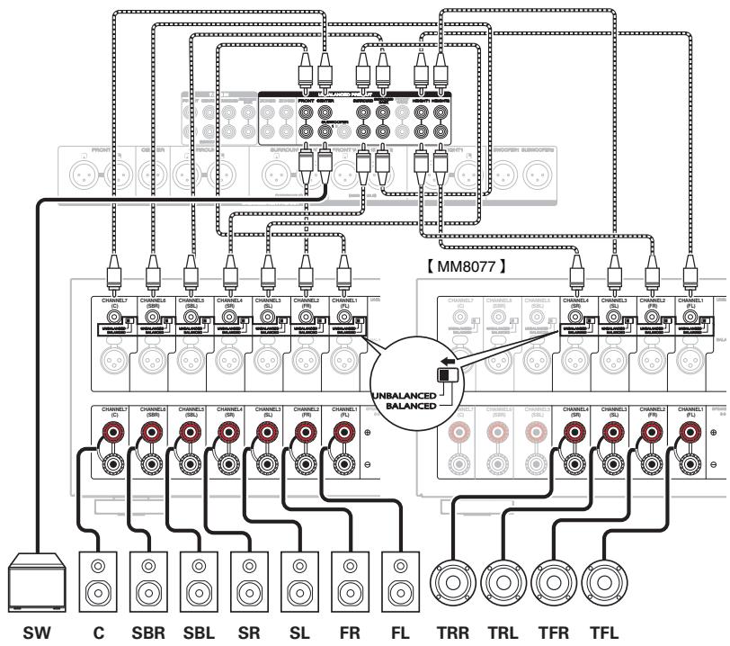 MARANTZ A8802 - Borne NETWORK - 6