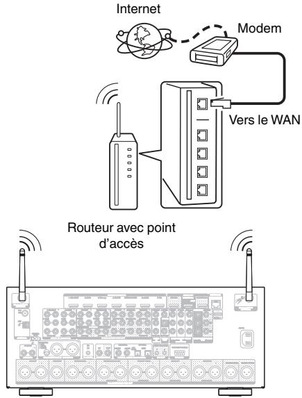 MARANTZ A8802 - LAN sans fil - 1