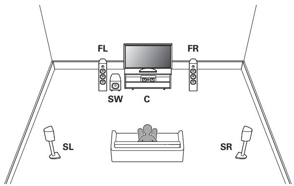MARANTZ A8802 - ☐ Lecture sur 5.1 canaux - 1