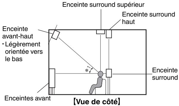MARANTZ A8802 - Mise à niveau (Auro-3D) - 1