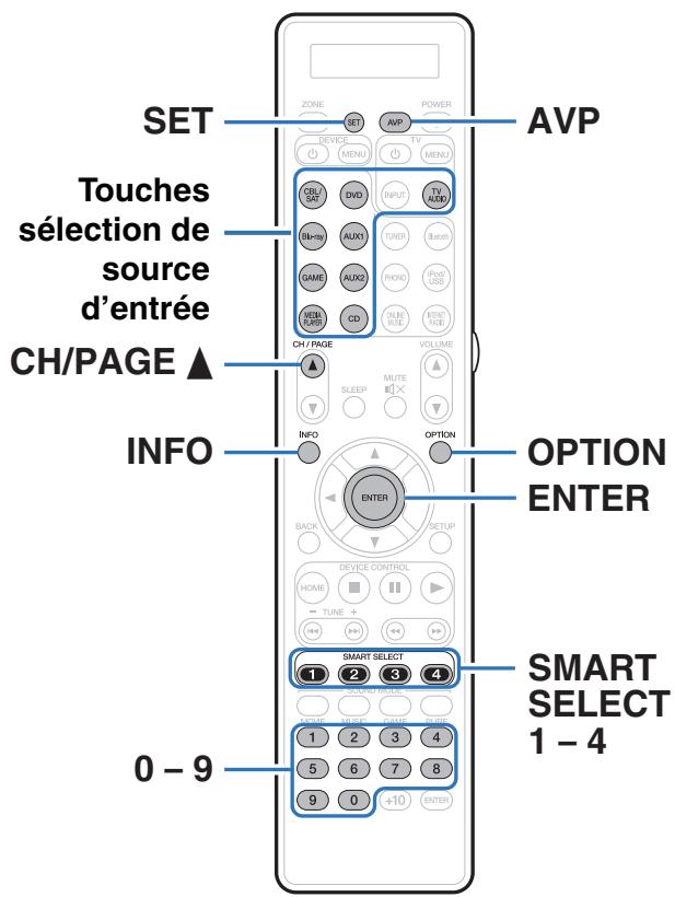 MARANTZ A8802 - Commande d'appareils externes avec la télécommande - 1