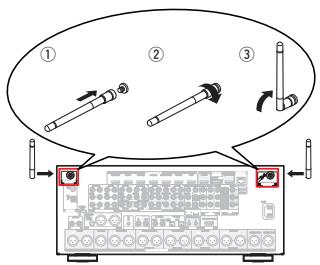 MARANTZ A8802 - Connecteurs Bluetooth/d'antenne LAN - 1