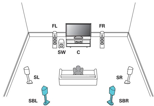 MARANTZ A8802 - ☐ Lecture 7.1 canaux (surround arrière) - 1