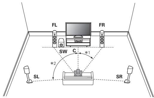 MARANTZ A8802 - Mise à niveau (Auro-3D) - 6