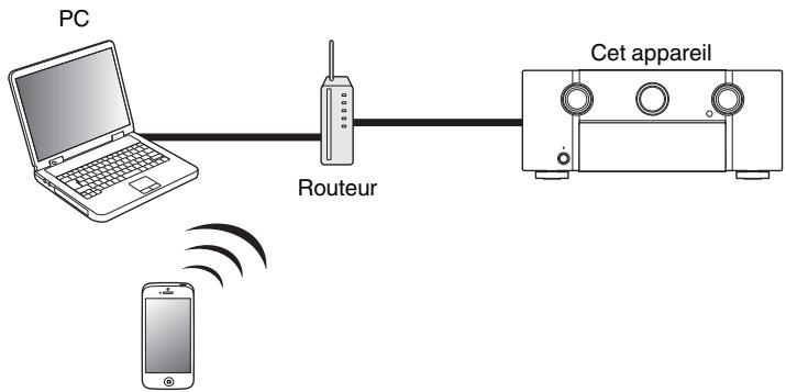 MARANTZ A8802 - Fonction AirPlay - 2