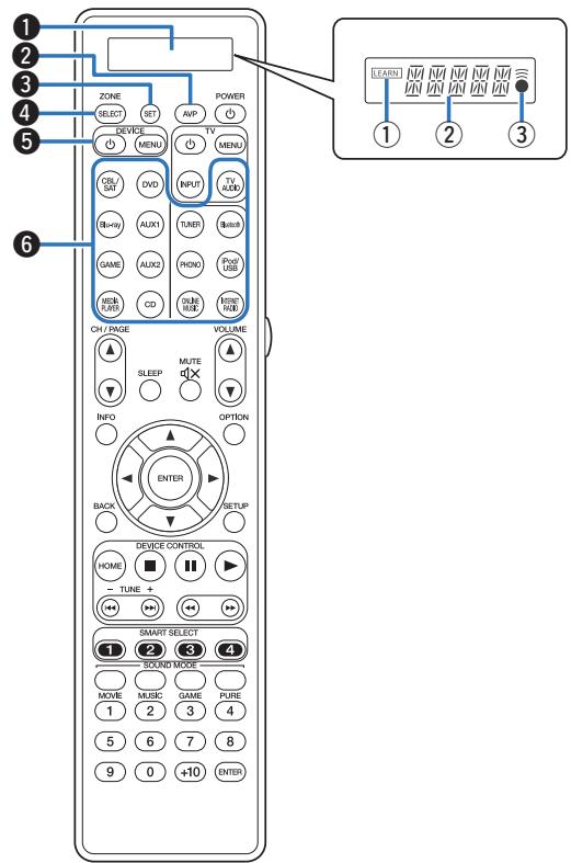 MARANTZ A8802 - Télécommande - 1