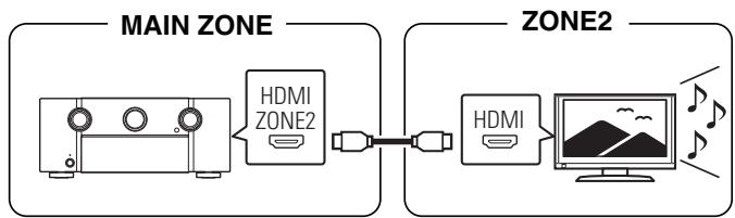 MARANTZ A8802 - ■ Connexion 1 : Connexion via la borne HDMI ZONE2 - 1