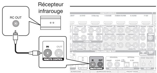 MARANTZ A8802 - ■ Exécution d'opérations par télécommande sur cet appareil sans contact visuel - 1