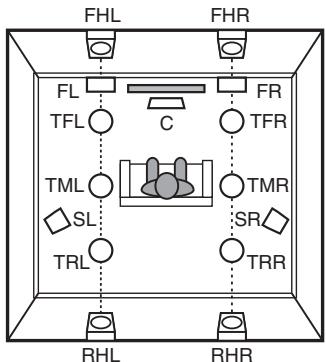 MARANTZ A8802 - À propos des enceintes Dolby Atmos Enabled - 3