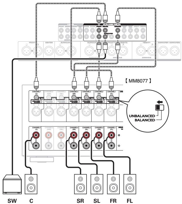 MARANTZ A8802 - Borne NETWORK - 2