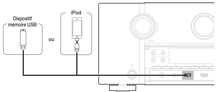 MARANTZ A8802 - Connexion d'un iPod ou d'un dispositif mémoire USB sur le port USB - 1