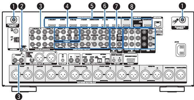 MARANTZ A8802 - ■ Affichage secondaire - 4