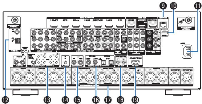 MARANTZ A8802 - Connecteurs Bluetooth/d'antenne LAN - 2