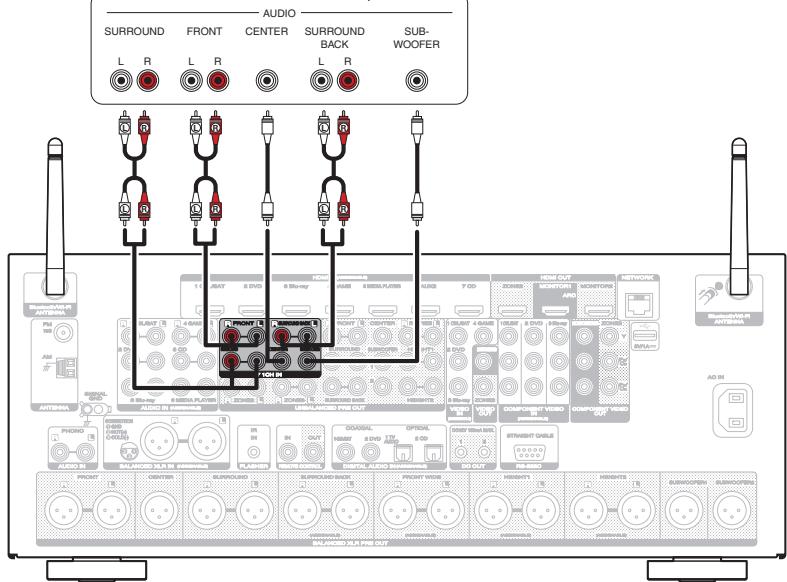 MARANTZ A8802 - Connexion d'un périphérique équipé d'une borne de sortie multi-canaux - 1