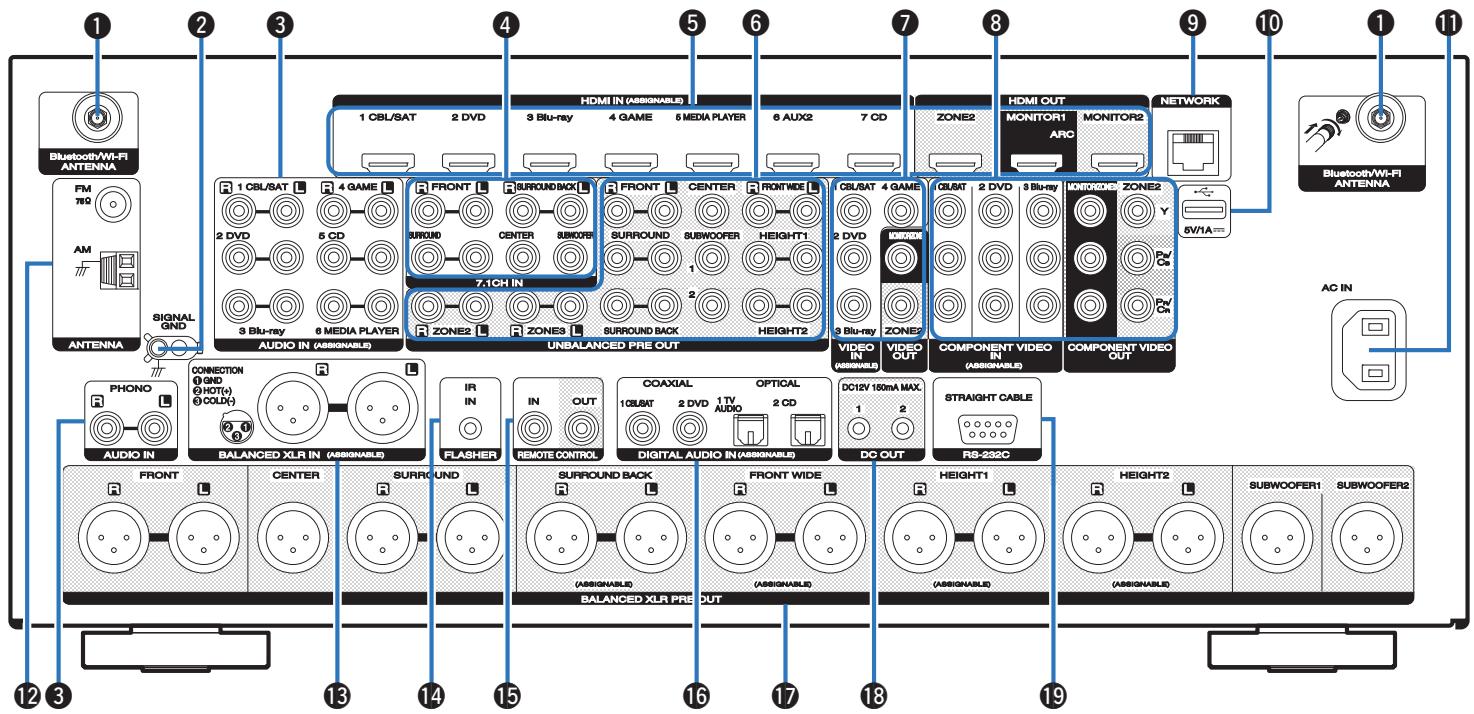 MARANTZ A8802 - ■ Affichage secondaire - 3