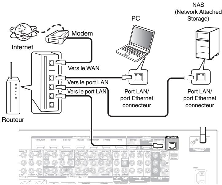 MARANTZ A8802 - LAN filaire - 1