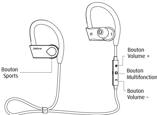 JABRA SPORT PACE WIRELESS BLEU - Instructions d'utilisation - 1