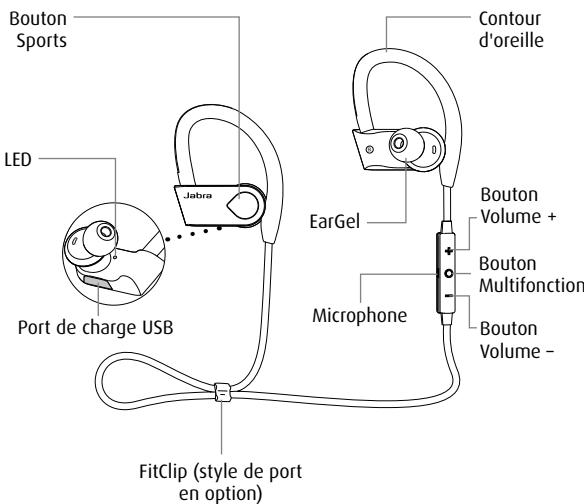JABRA SPORT PACE WIRELESS BLEU - APERCU Des écouteurs - 1