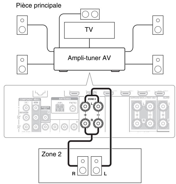 ONKYO TX-NR626 - Branchement direct des enceintes de la zone 2 à l'ampli-tuner AV - 1