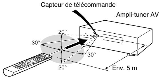 ONKYO TX-NR626 - Pointage de la télécommande - 1