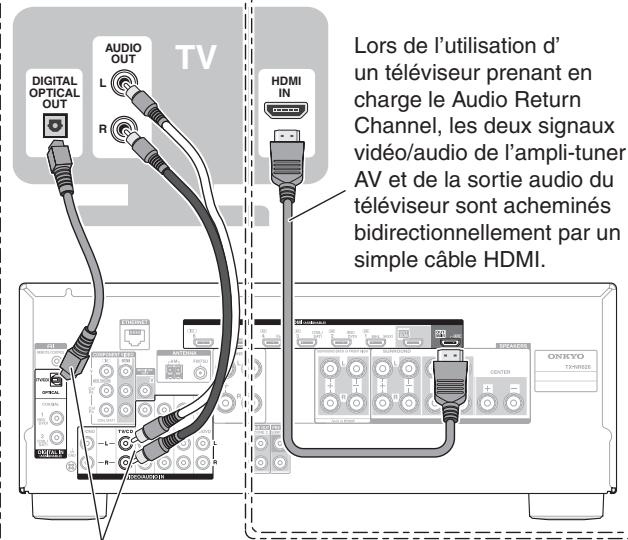 ONKYO TX-NR626 - Écouter de l'audio TV (optionnel) - 1