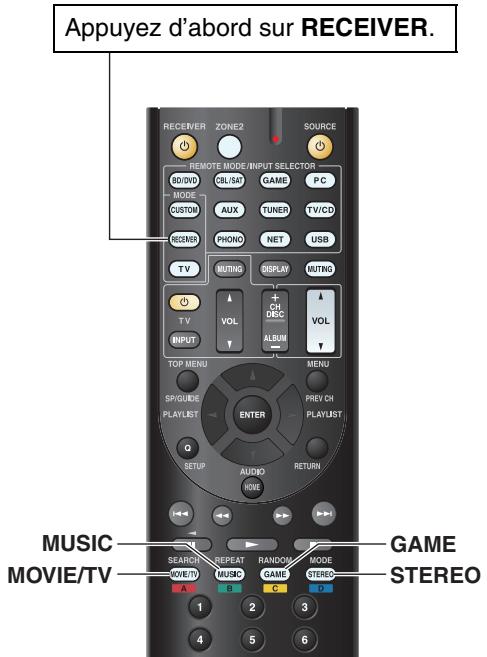 ONKYO TX-NR626 - Boutons des modes d'écoute - 1