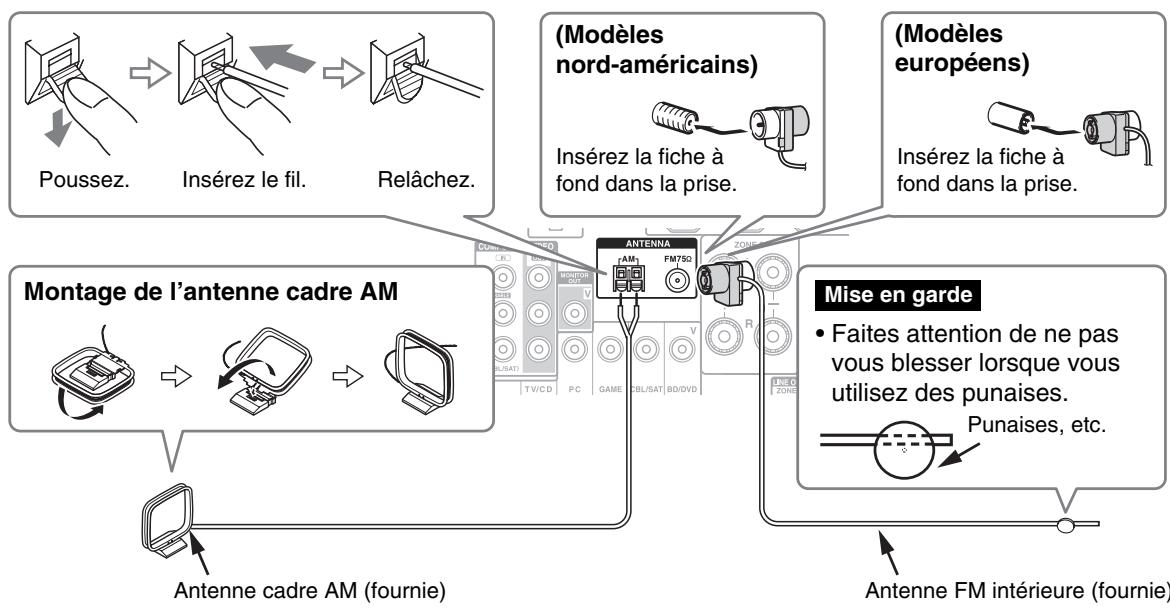 ONKYO TX-NR626 - Branchement des antennes - 1