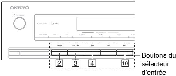 ONKYO TX-NR626 - Branchement des appareils tv/av - 2