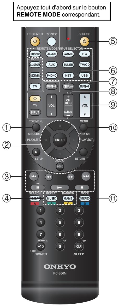 ONKYO TX-NR626 - Sans la commande RI - 1