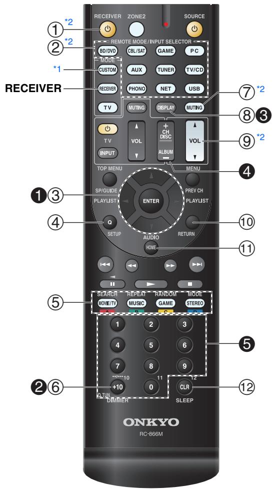 ONKYO TX-NR626 - Commande de l'ampli-tuner AV - 1