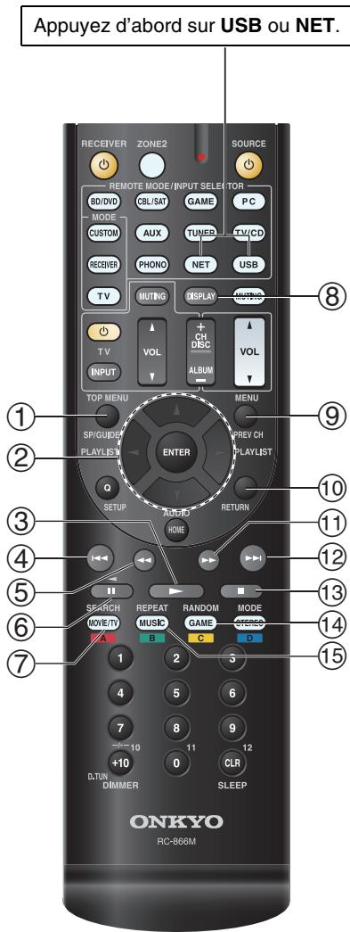 ONKYO TX-NR626 - Commande du contenu des périphériques USB ou réseau - 1