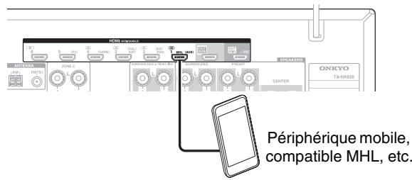 ONKYO TX-NR626 - MHL (lien mobile haute définition) - 1
