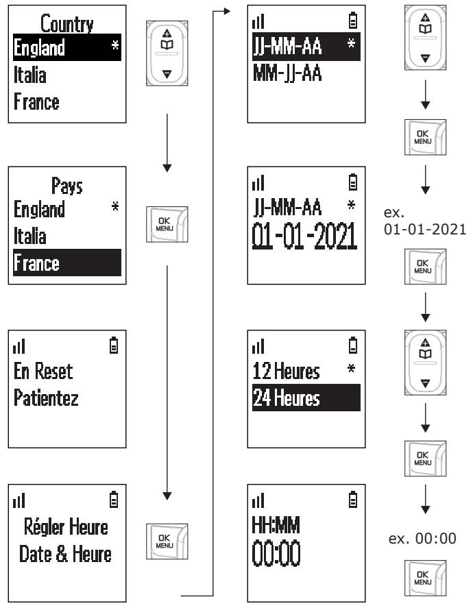 ALCATEL XL785 - Mise en place des batteries et première charge - 2