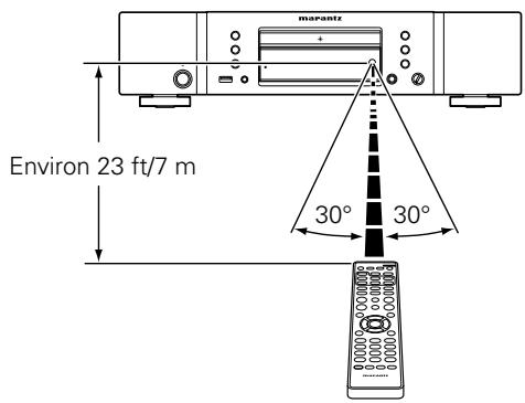 MARANTZ CD6005 - Portée de la télécommande - 1