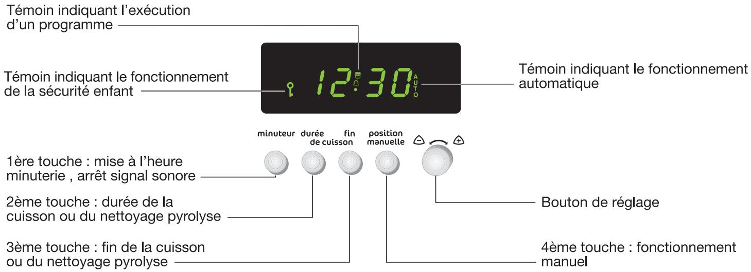 FAURE CMP 6985 W2 BLANC - LE PROGRAMMATEUR ELECTRONIQUE - 1