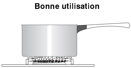 FAURE CMP 6985 W2 BLANC - Pour un bon allumage de vos brûleurs - 1