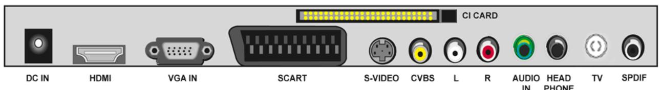 TOKAI LCD191W/MPEG2 - Connexion de l'antenne TV - 1