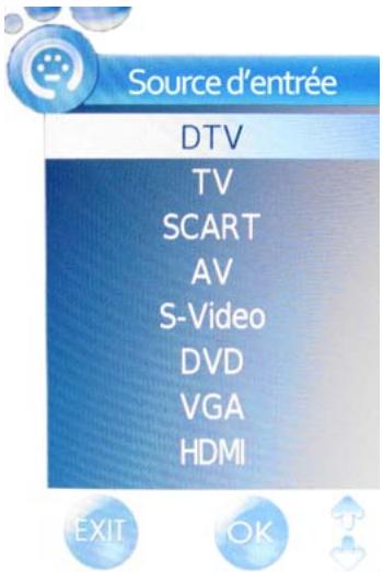 TOKAI LCD191W/MPEG2 - Sélection de la source d'entrée - 1