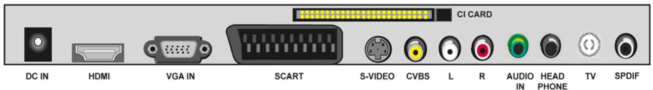 TOKAI LCD191W/MPEG2 - Branchement sur l'alimentation secteur - 1